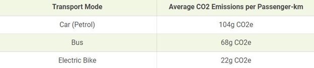 Sustainability Trends