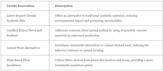 Sustainability Trends