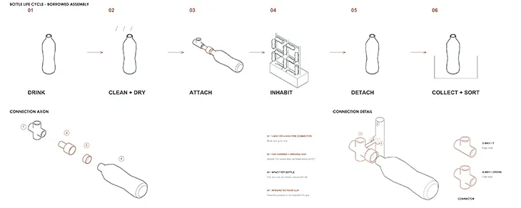 Borrowed Assembly